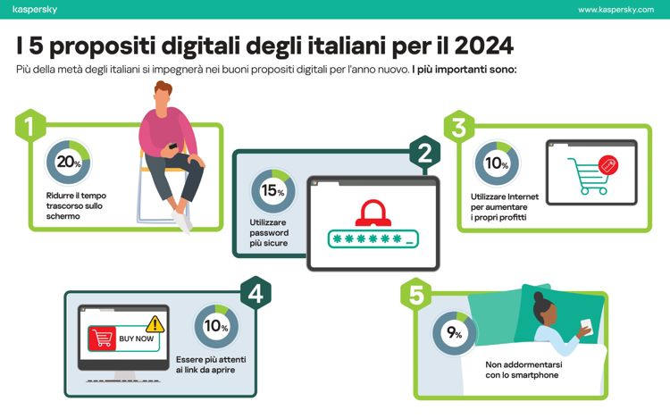 Kaspersky infografica