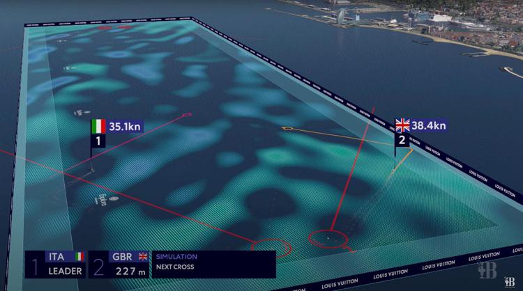 WindSight IQ rivoluziona la 37a America's Cup : visione del vento in tempo reale