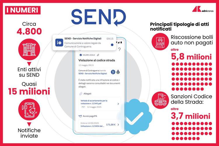 Multe, accertamenti tributi e bolli auto arrivano in digitale con SEND