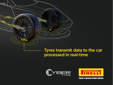 Pirelli, accordo con Aston Martin per adozione Cyber Tyre