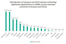Kaspersky: PMI in Europa e Africa colpite da malware che imitano strumenti legittimi